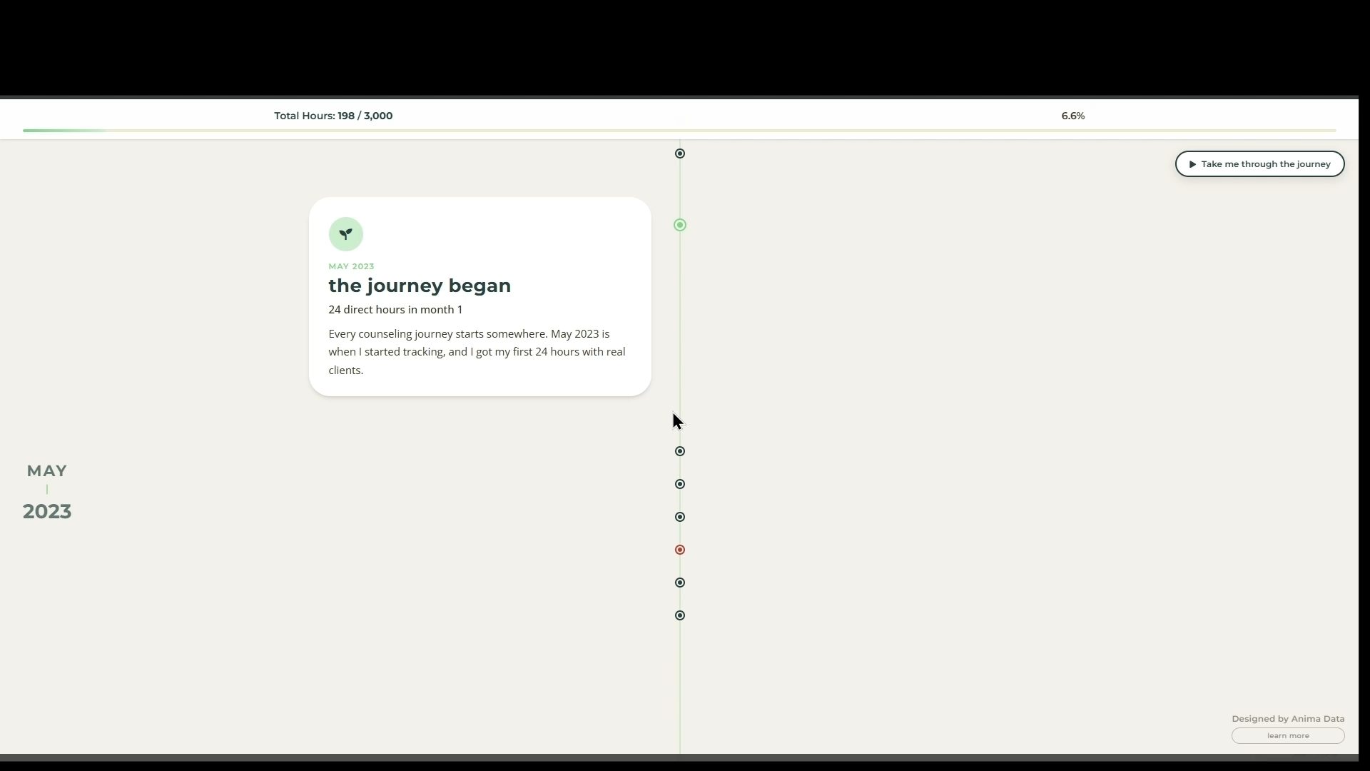 Screenshot of the interactive licensure timeline project